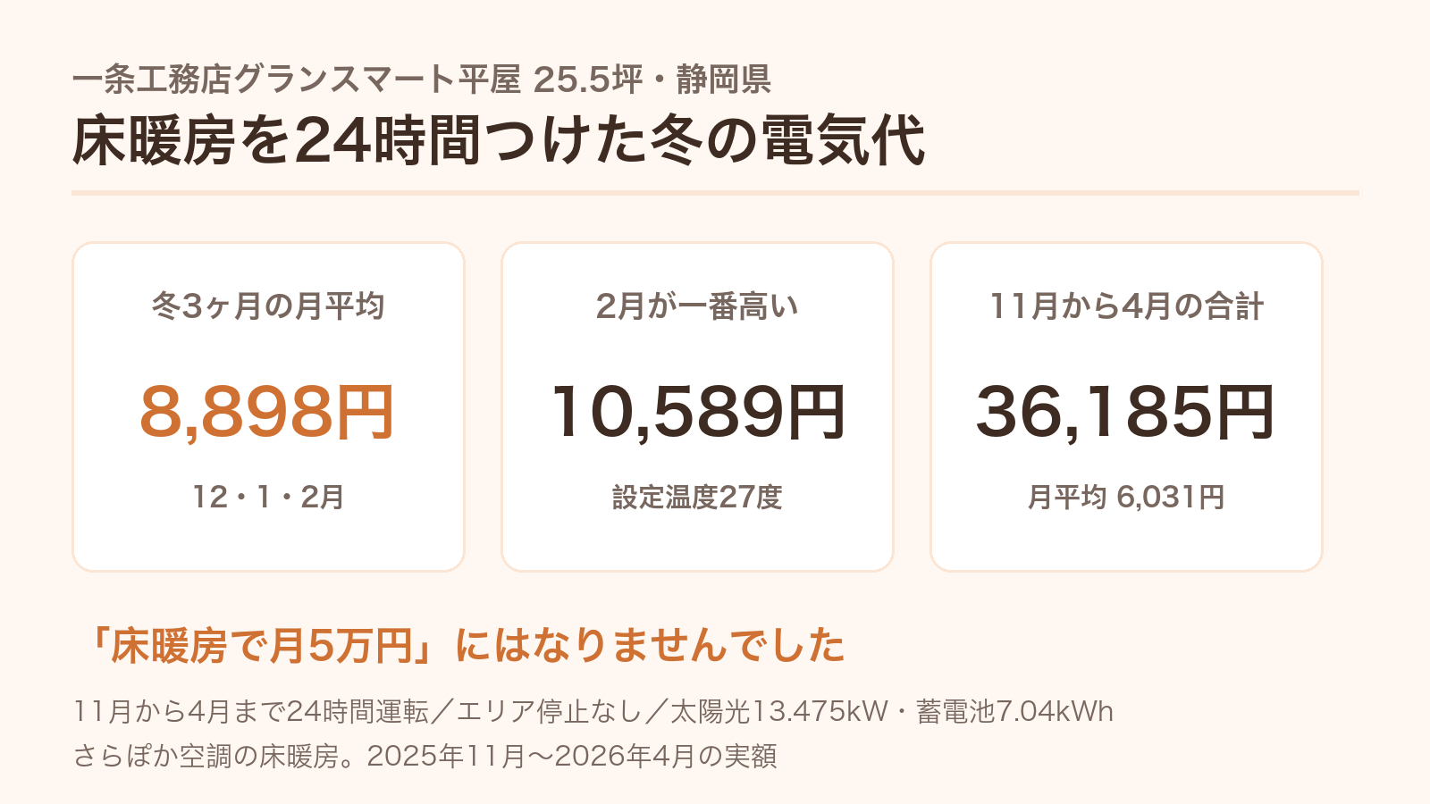 一条工務店グランスマート平屋で床暖房を24時間つけた冬の電気代(冬3ヶ月は月平均8,898円)