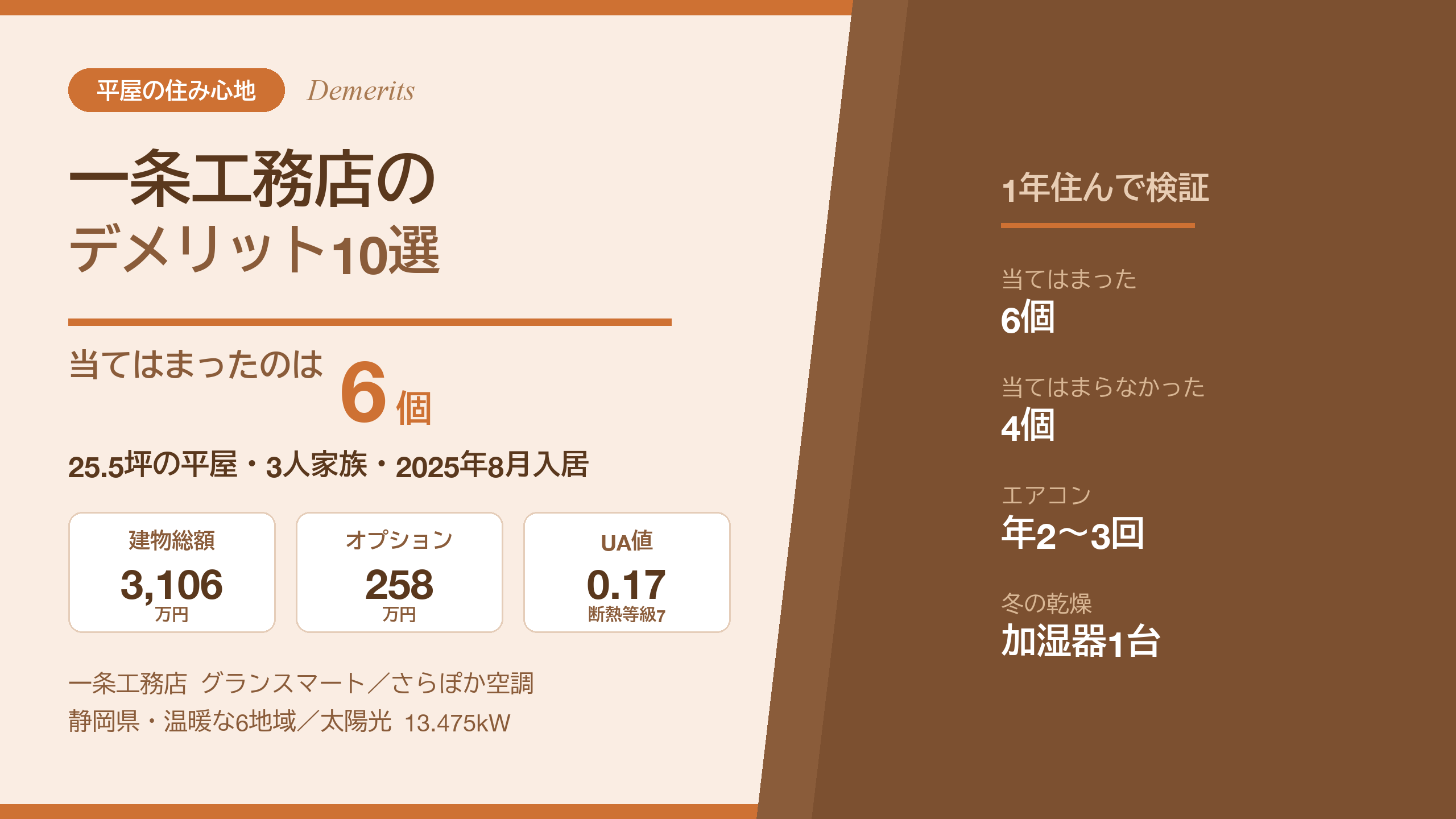 一条工務店のデメリット10選のアイキャッチ。当てはまったのは6個