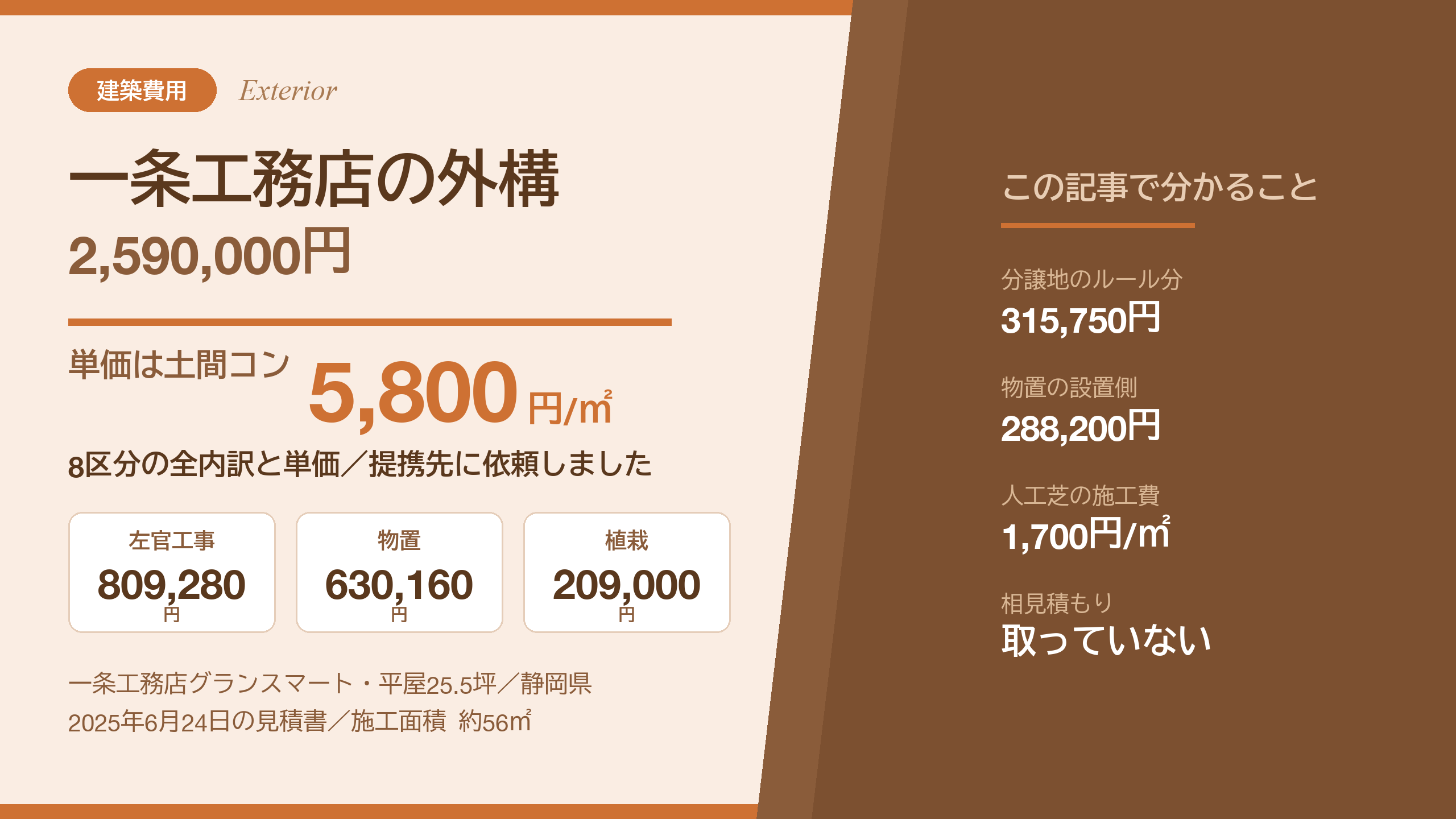 一条工務店の外構2,590,000円のアイキャッチ。8区分の全内訳と単価