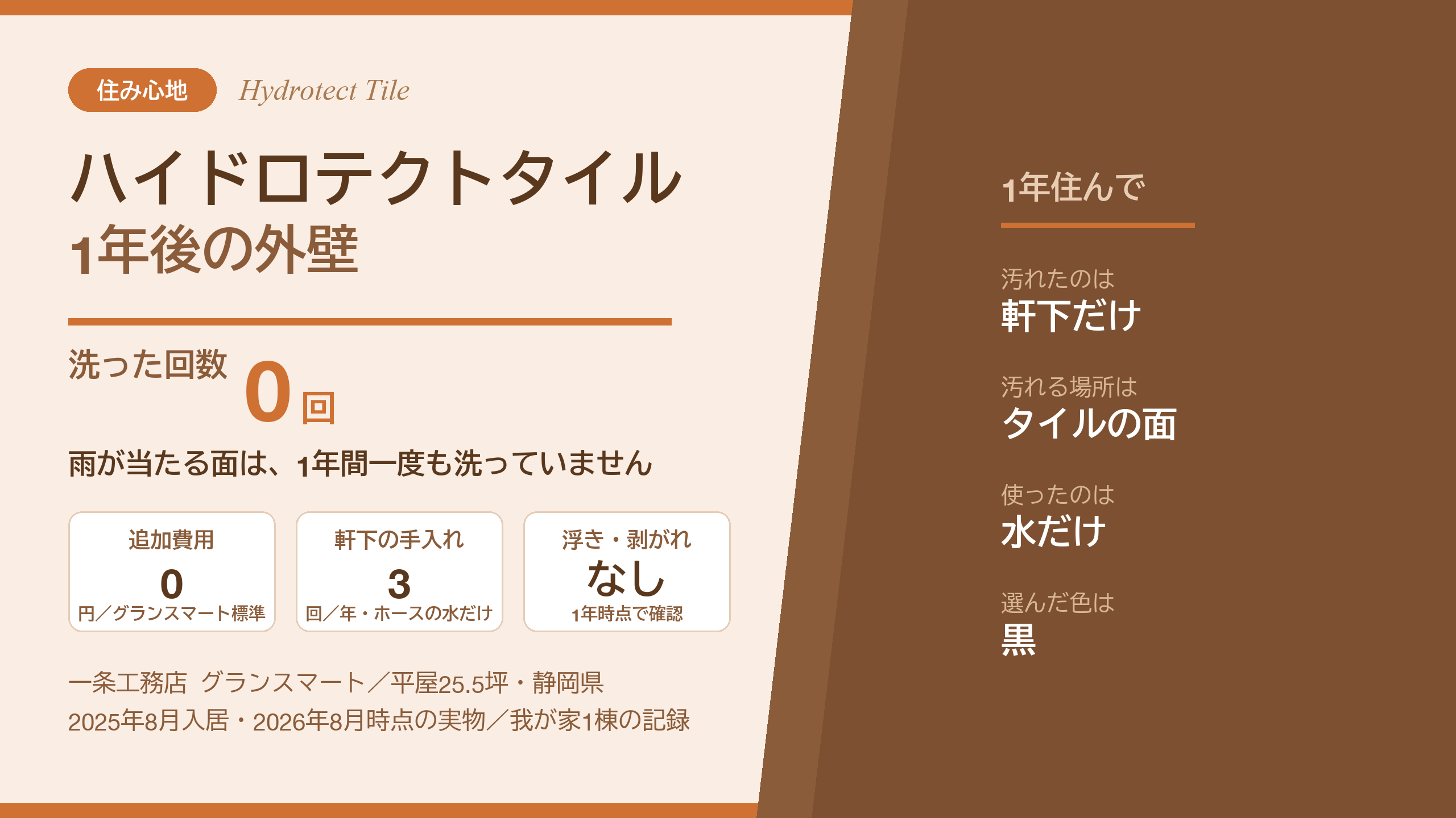 一条工務店ハイドロテクトタイル1年後の外壁のアイキャッチ