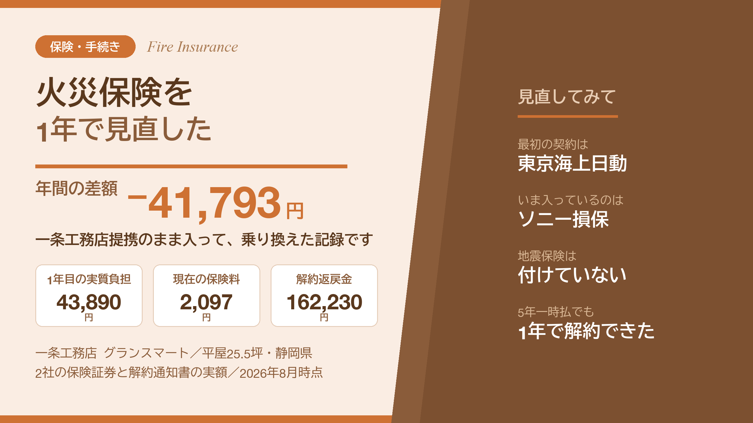 一条工務店提携の火災保険・地震保険を見直して年間4万円節約！