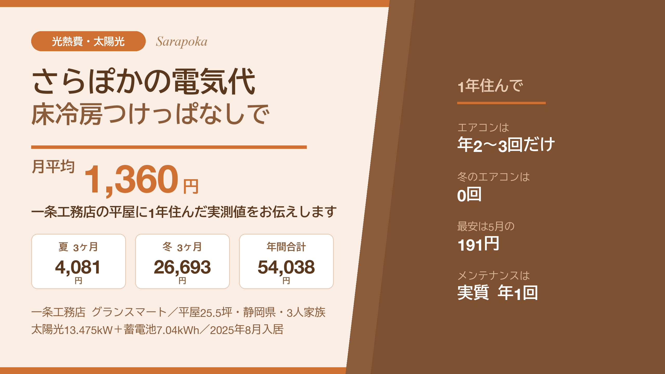 一条工務店さらぽかの電気代 床冷房つけっぱなしで月平均1,360円 のアイキャッチ画像