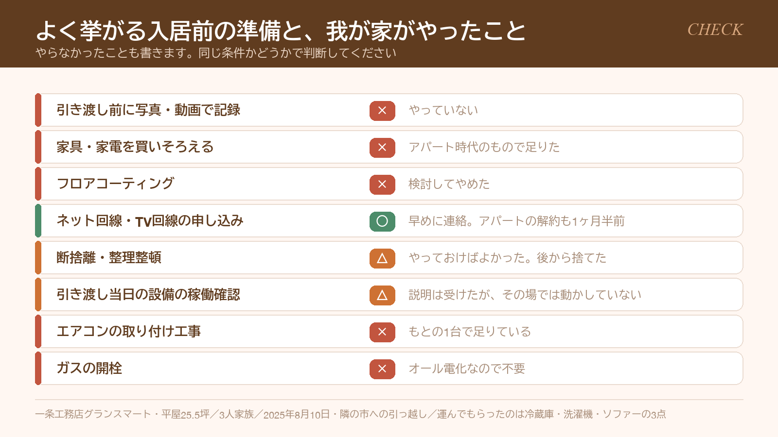 よく挙がる入居前の準備と、我が家がやったこと・やらなかったことの対比