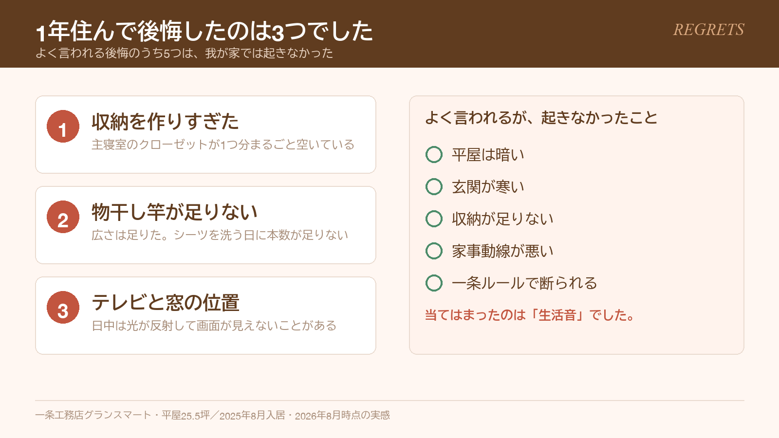 一条工務店の平屋で後悔した3つと、当てはまらなかった5つの一覧