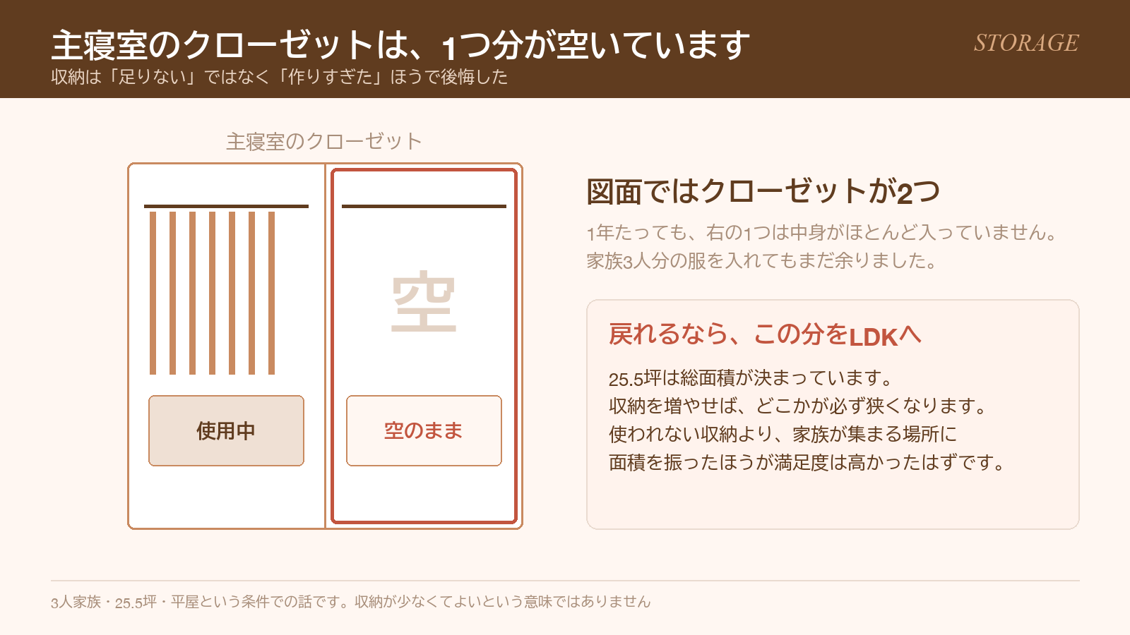 主寝室のクローゼット2つのうち1つが空いている図