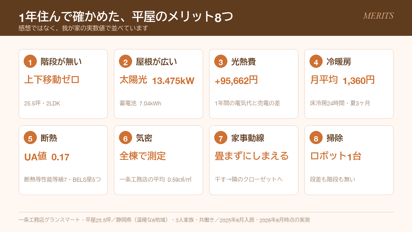 一条工務店の平屋のメリット8つを実数値で並べた一覧