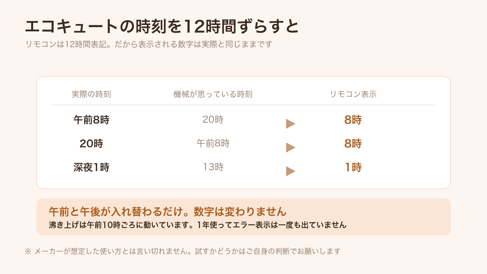 エコキュートの時刻を12時間ずらしてもリモコンの数字は変わらない仕組み