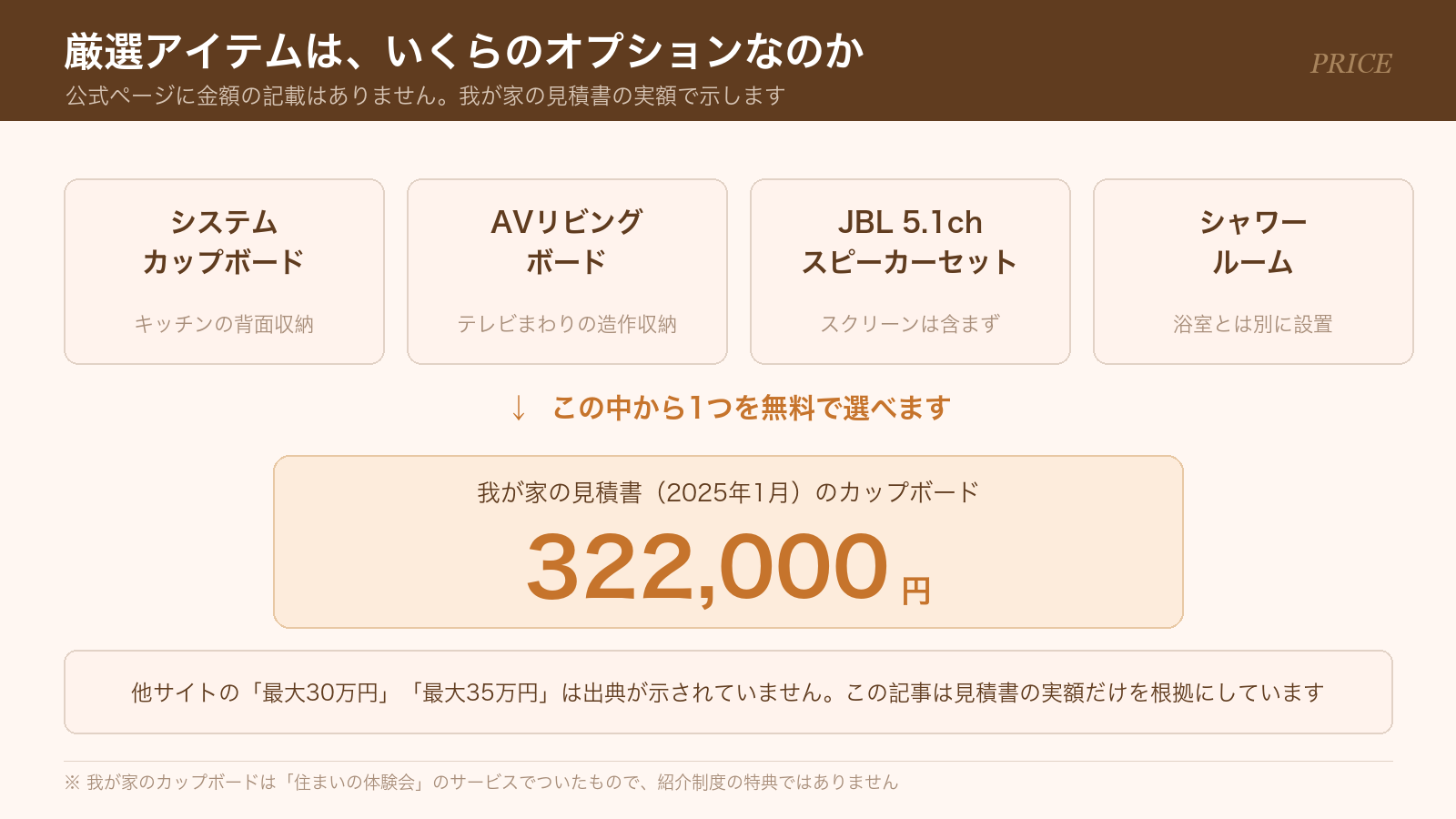 紹介制度の厳選アイテム4つと、我が家の見積書のカップボード322,000円
