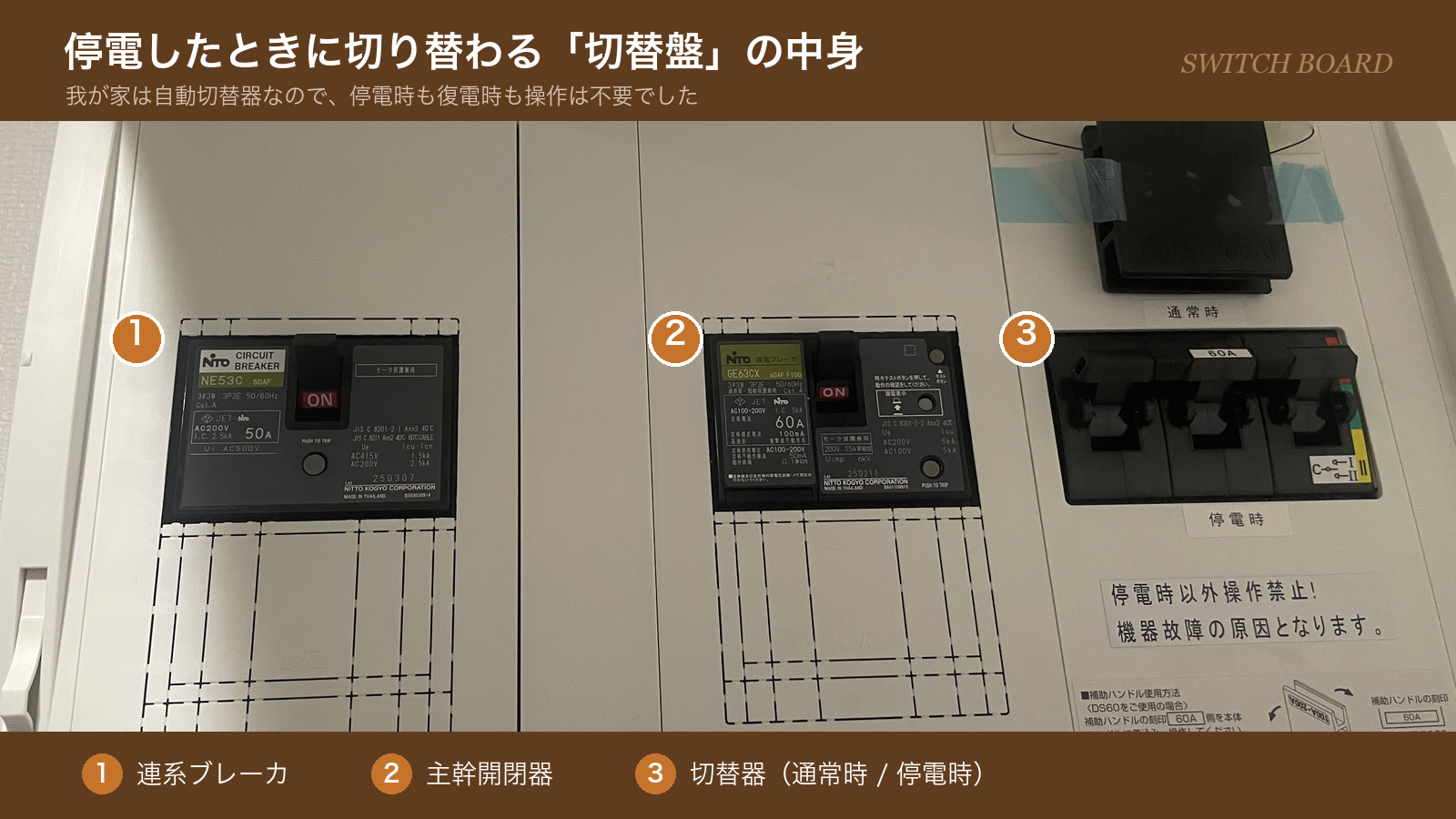我が家の切替盤の中身。左から連系ブレーカ、主幹開閉器、切替器