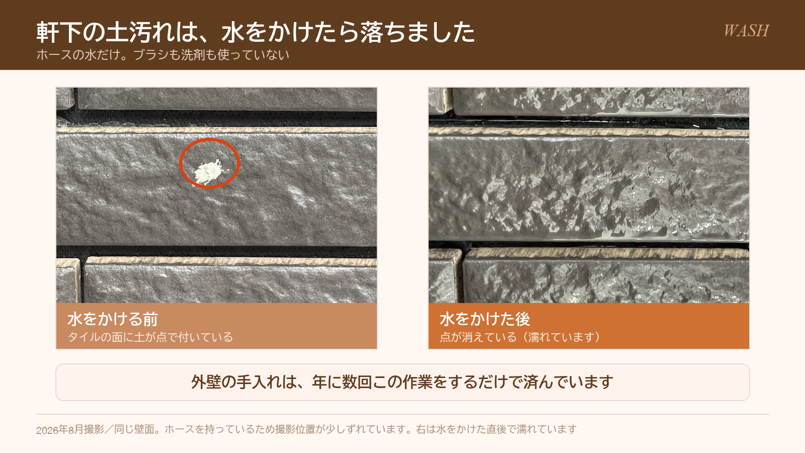 軒下のタイルに水をかける前と後の比較図。タイル面の土が落ちている