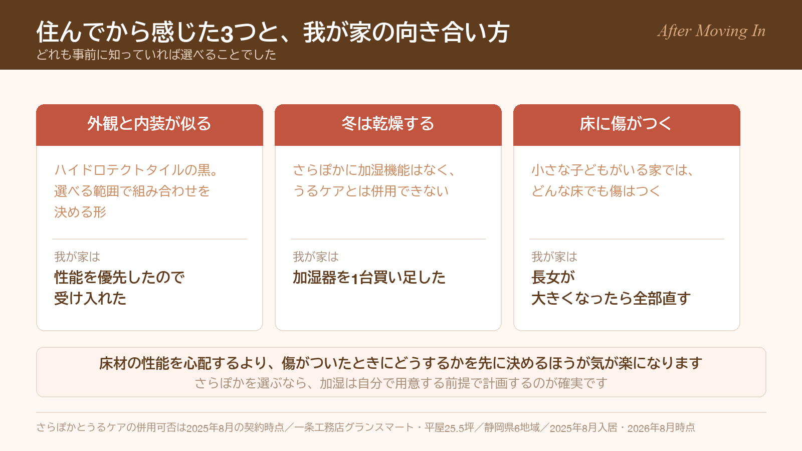 外観が似る・冬の乾燥・床の傷という住んでから感じた3つと、我が家の向き合い方を並べた図