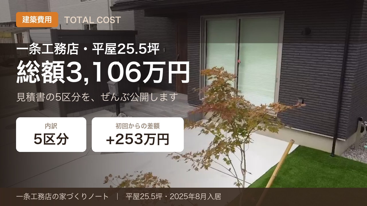一条工務店で建てた25.5坪の平屋の建物総額と内訳を公開した記事のアイキャッチ