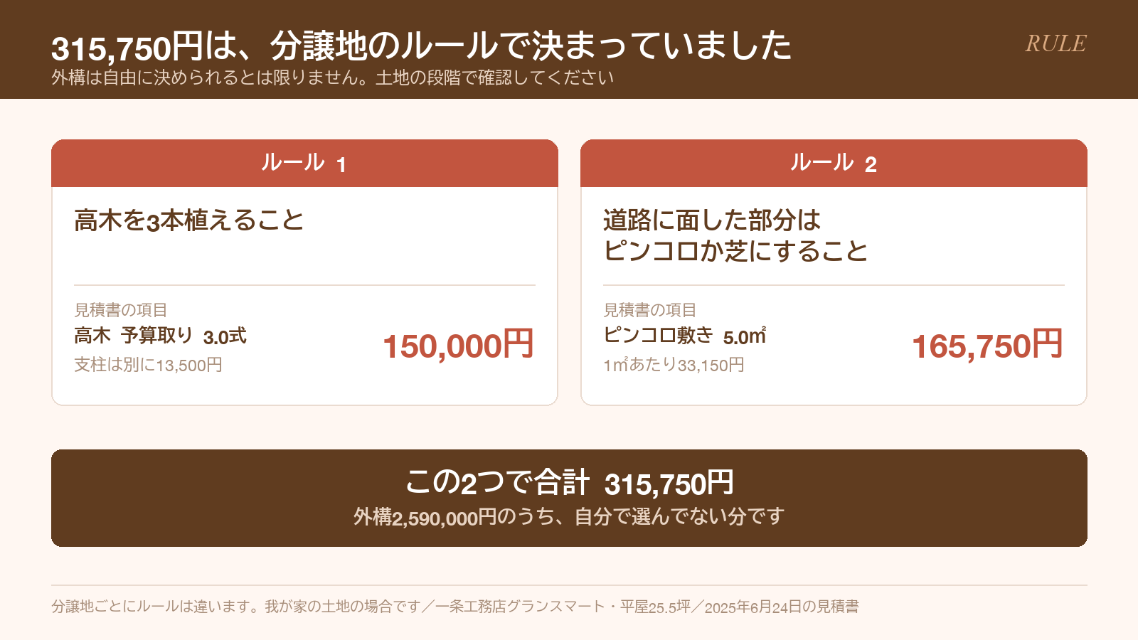 分譲地のルールで決まっていた高木3本150,000円とピンコロ敷き165,750円
