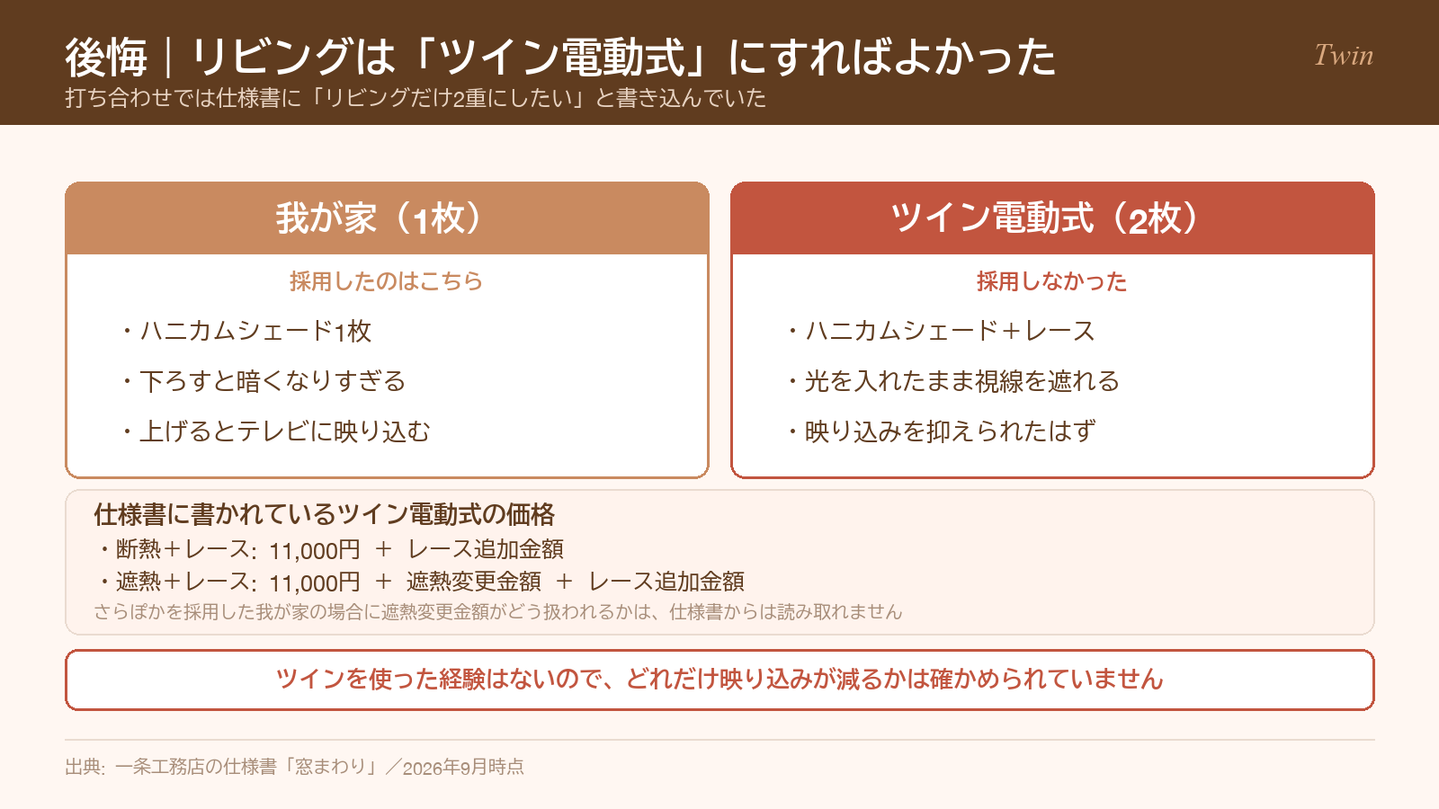 ツイン電動式ハニカムシェードと通常のハニカムシェード1枚の違い