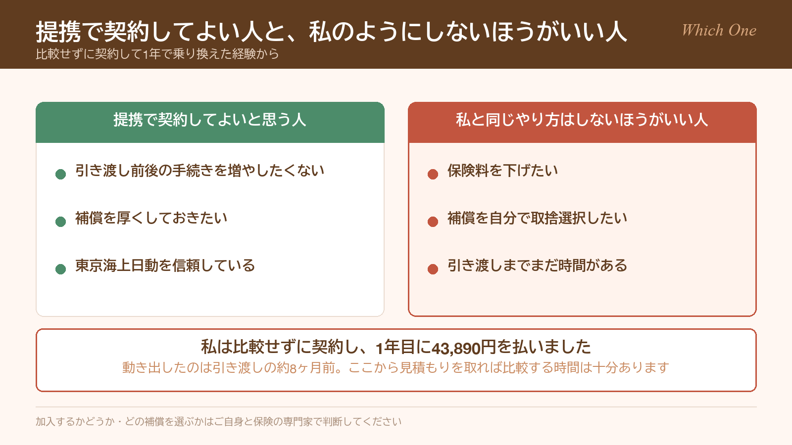 火災保険を一条工務店の提携で契約してよい人と、比較せずに契約しないほうがいい人を対比した図