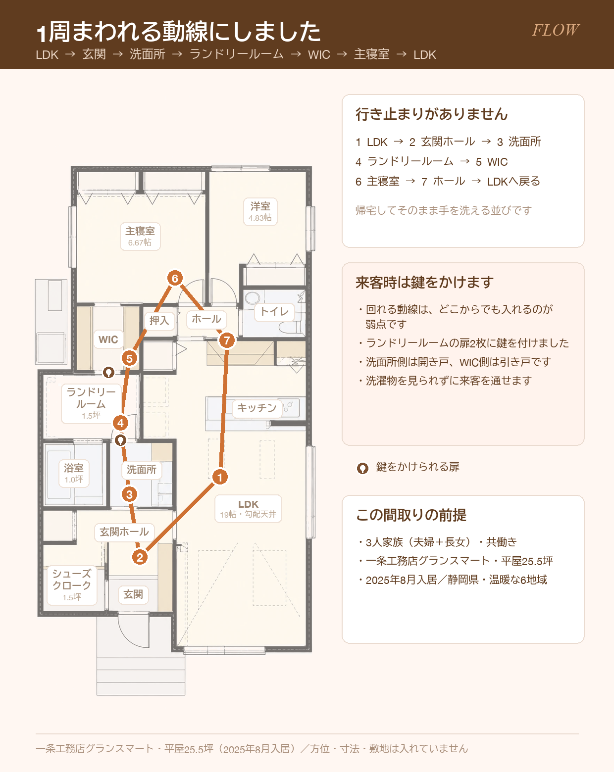 回れる動線と、鍵をかけられる扉の位置