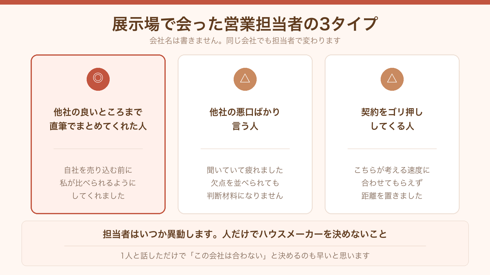 展示場で会った営業担当者の3タイプ