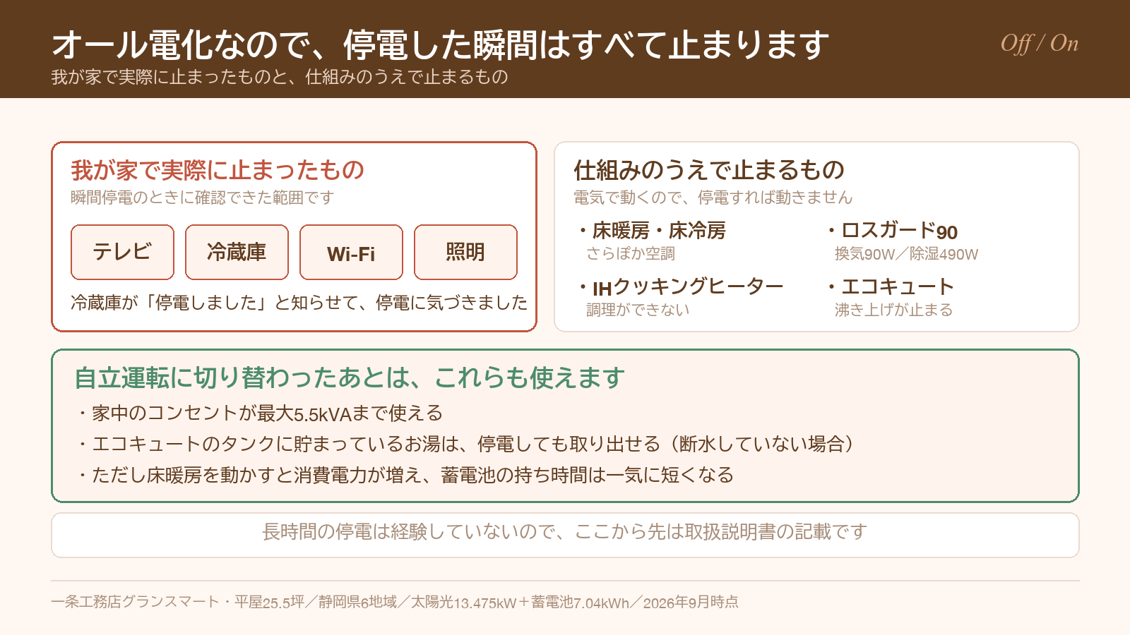 停電時に止まる設備と、自立運転に切り替わったあとに使える設備の一覧