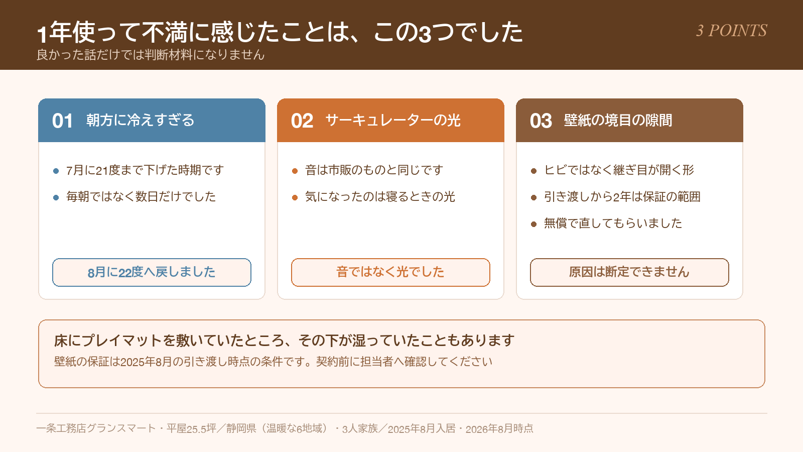 床冷房で不満だった3つ。朝方の冷えすぎ・サーキュレーターの光・壁紙の隙間